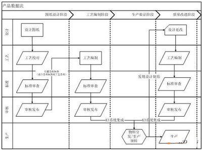 pdm系统为龙工信息化建设架起高速通道(组图)-pdm系统,工程机械信息化,龙工-行业资讯-d1cm第一工程机械网_2010宝马展